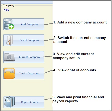 company management