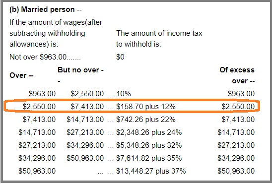 2018 Income Tax Withholding Chart