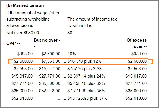 Federal Income Tax Chart For 2019