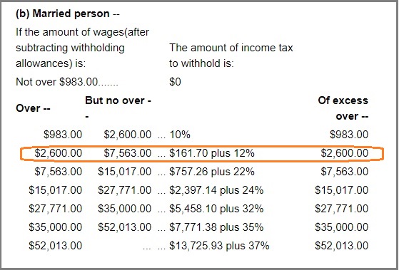 Irs Tax Chart 2019