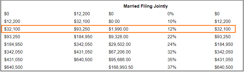 california state tax tables 2021