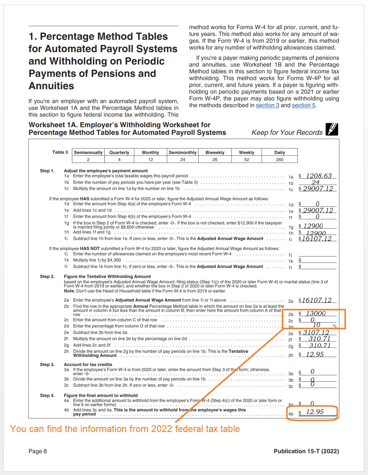 2022 Federal Tax Tables