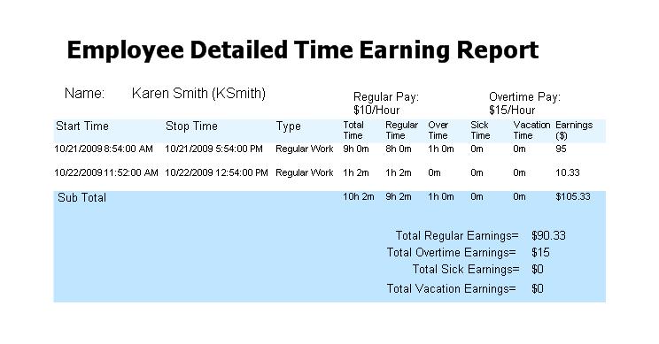 Time tracker employee payroll report
